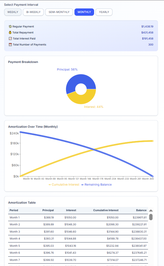 Mortgage Calculator Results Screen